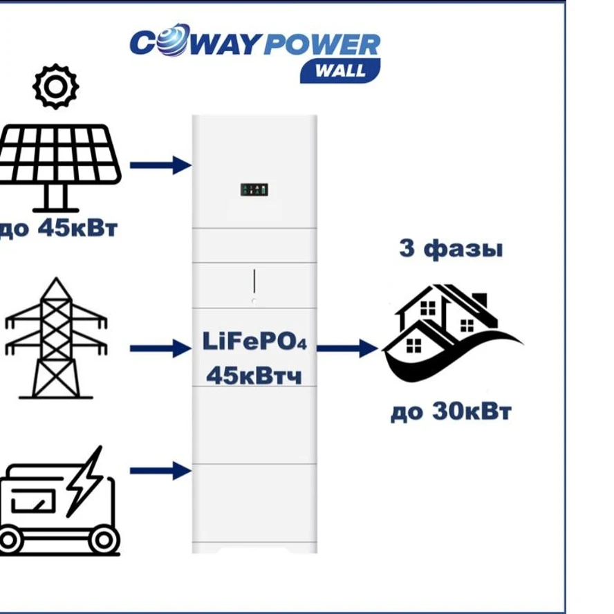 PowerWall 3P 30/45
