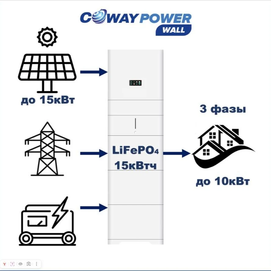Трехфазные ИБП  Coway PowerWall 3P